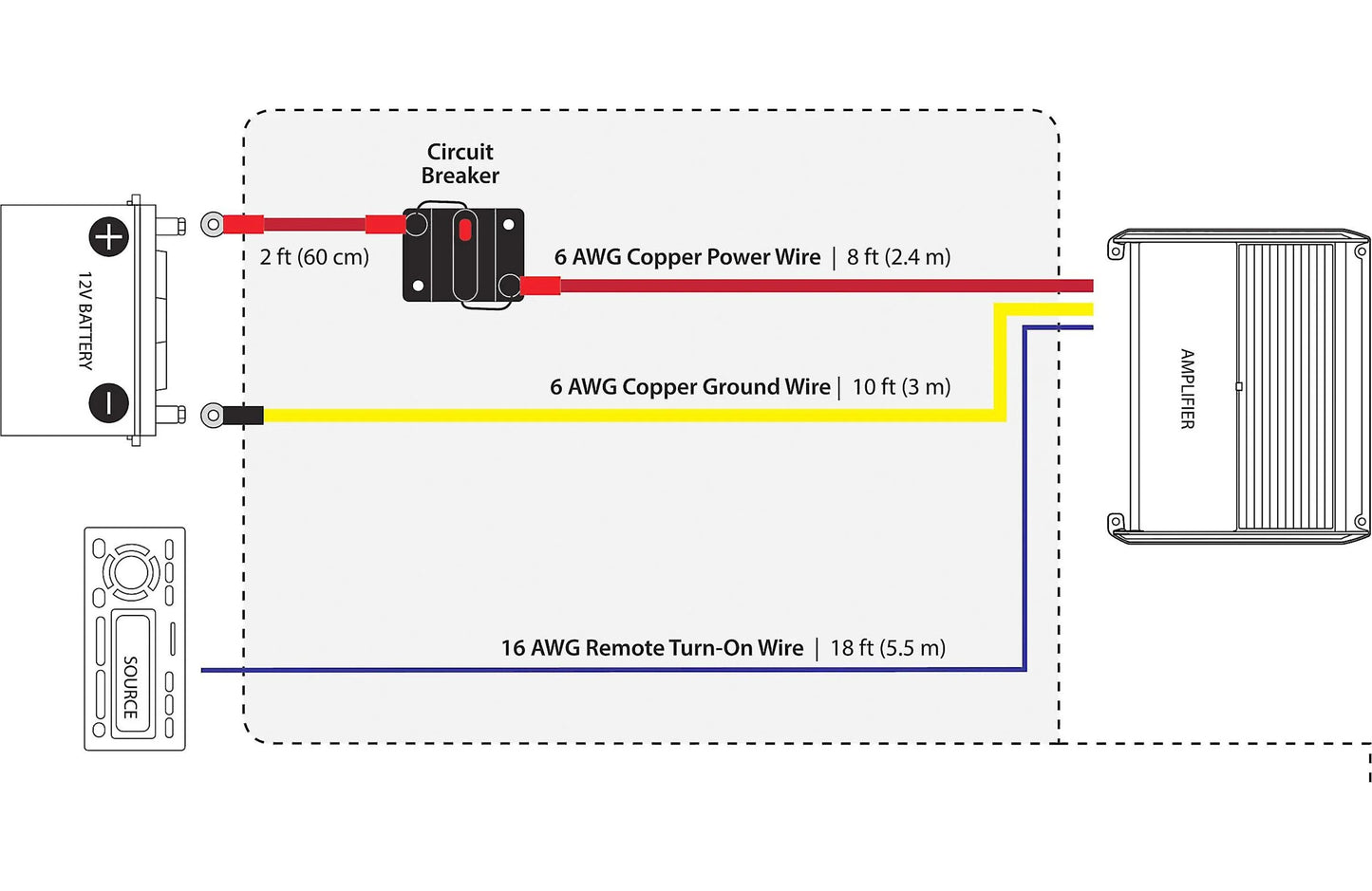 JL Audio Premium Power Marine Connection Kit, 6 AWG, 12 volt, Single Amplifier, within 10' of Battery (XMD-PCS50A-1-L10) - 010-13417-00 (90485)