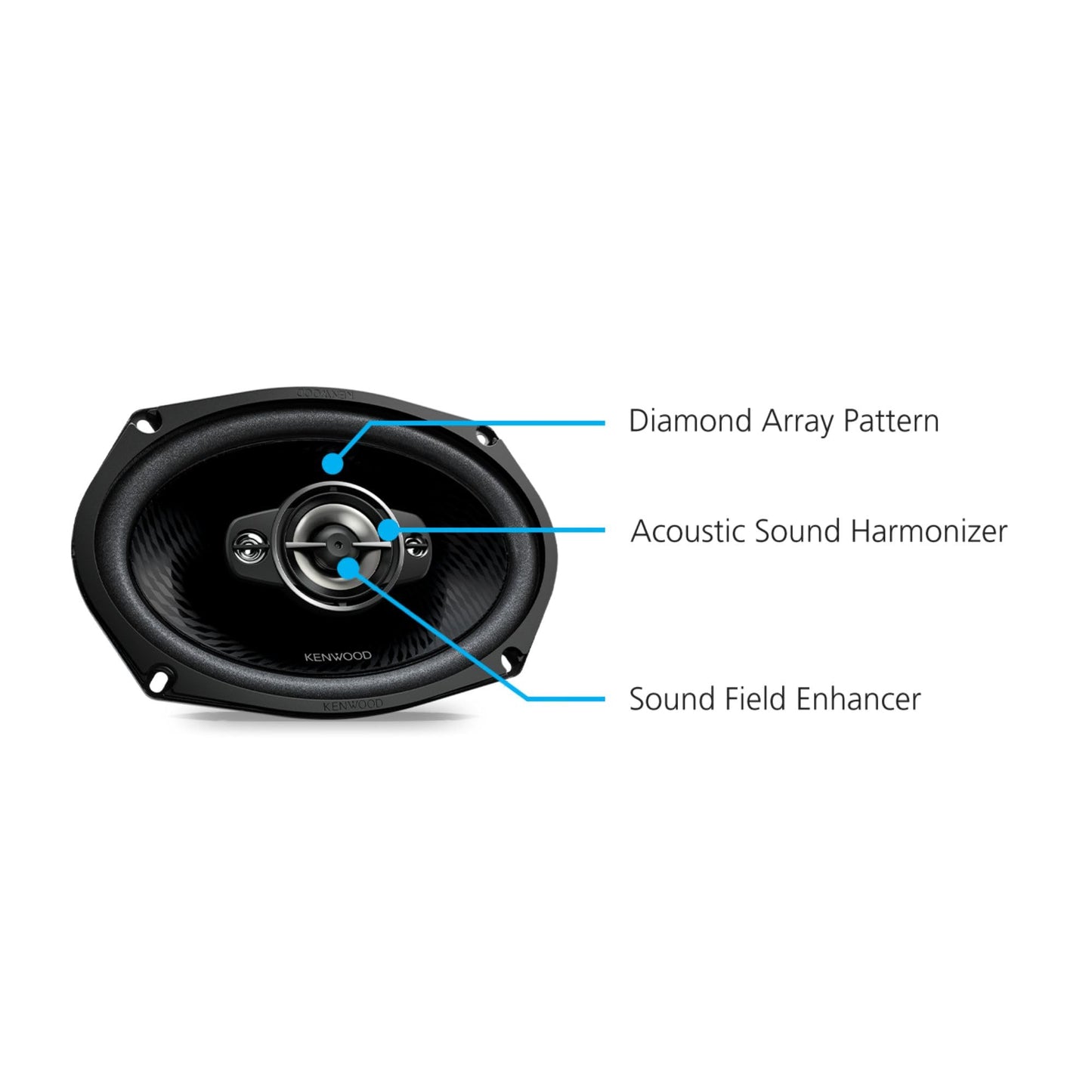 Kenwood KFC-6998RS 6" x 9" 5-Way Car Speakers 720W Peak Power (Pair)
